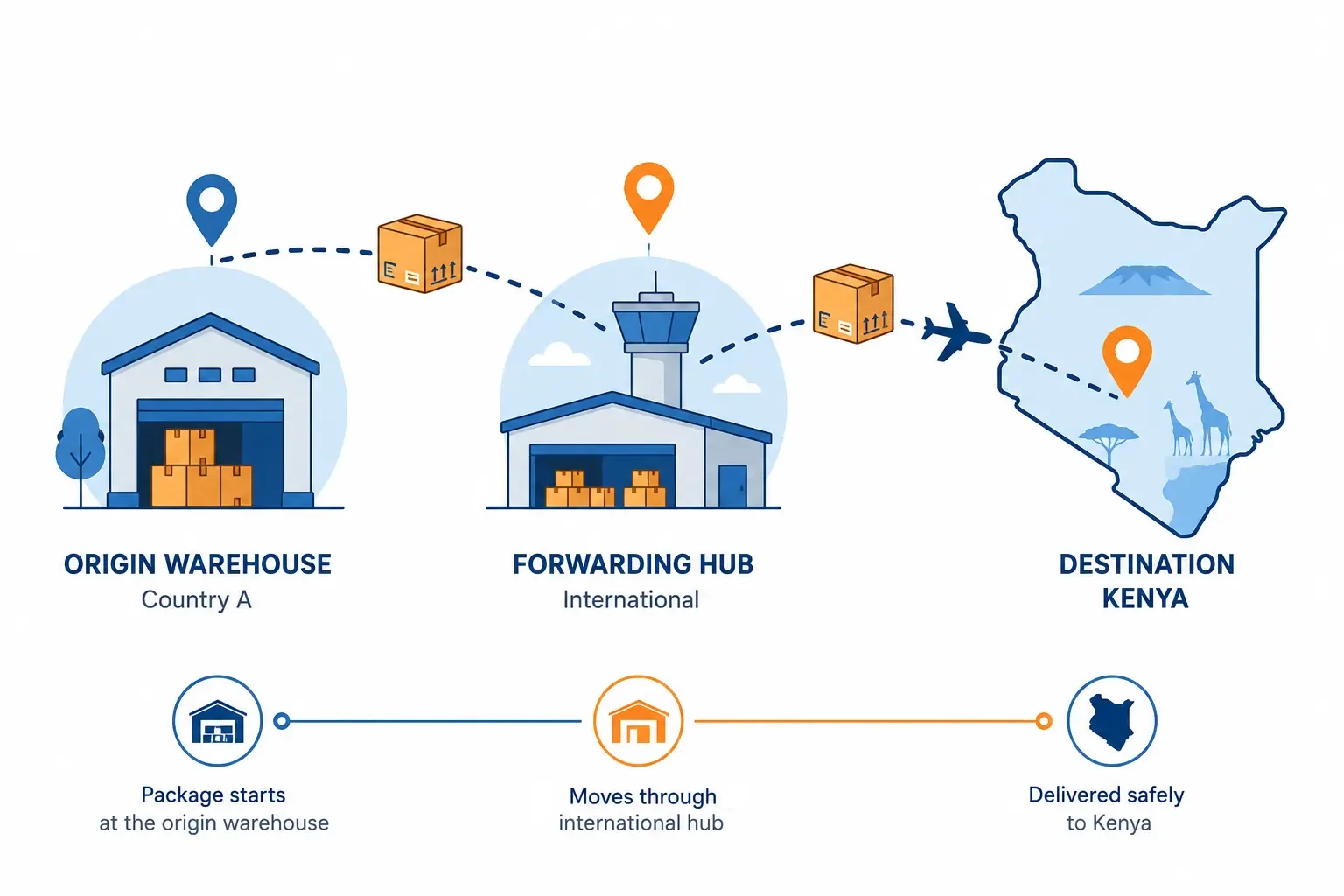 Package forwarding route used to buy from Pinduoduo Kenya and Temu orders, parcel being prepared for onward shipping to Nairobi